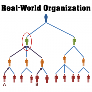 real-world-org